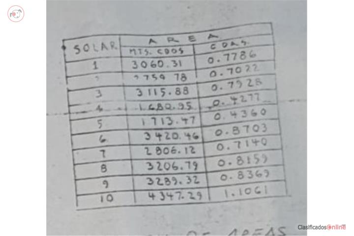 10 Lots for Sale in Cupey Alto