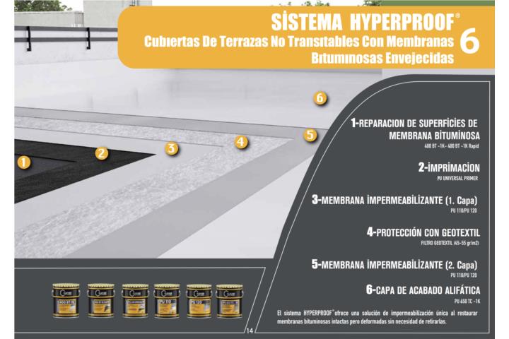 CLEVER HYPERPROOF SYSTEM 06 25 YEARS