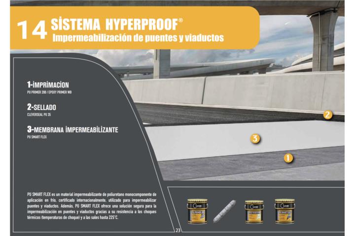 CLEVER HYPERPROOF 14 PUENTES Y VIADUCTOS