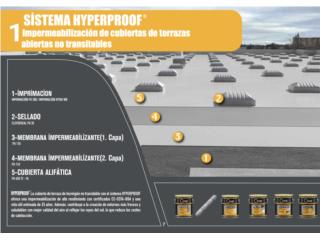 SISTEMA HYPERPROOF/ADIESTRAMIENTO, CIM CARIBBEAN Puerto Rico