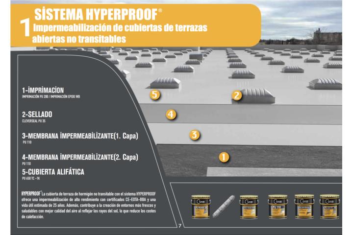 SISTEMA HYPERPROOF/ADIESTRAMIENTO